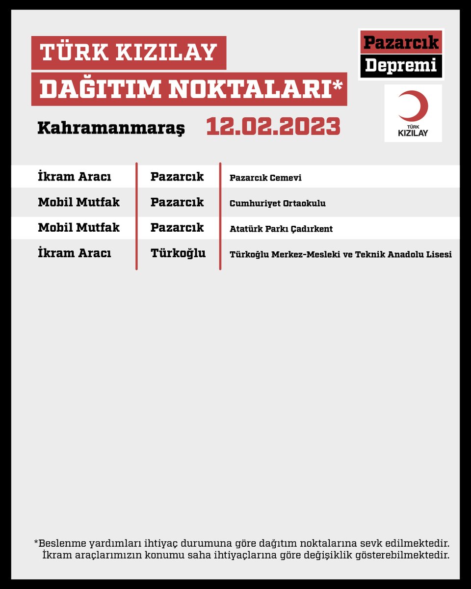 🟥 DAĞITIM NOKTALARIMIZ
📍 Kahramanmaraş
📆 12.02.2023 Pazar
