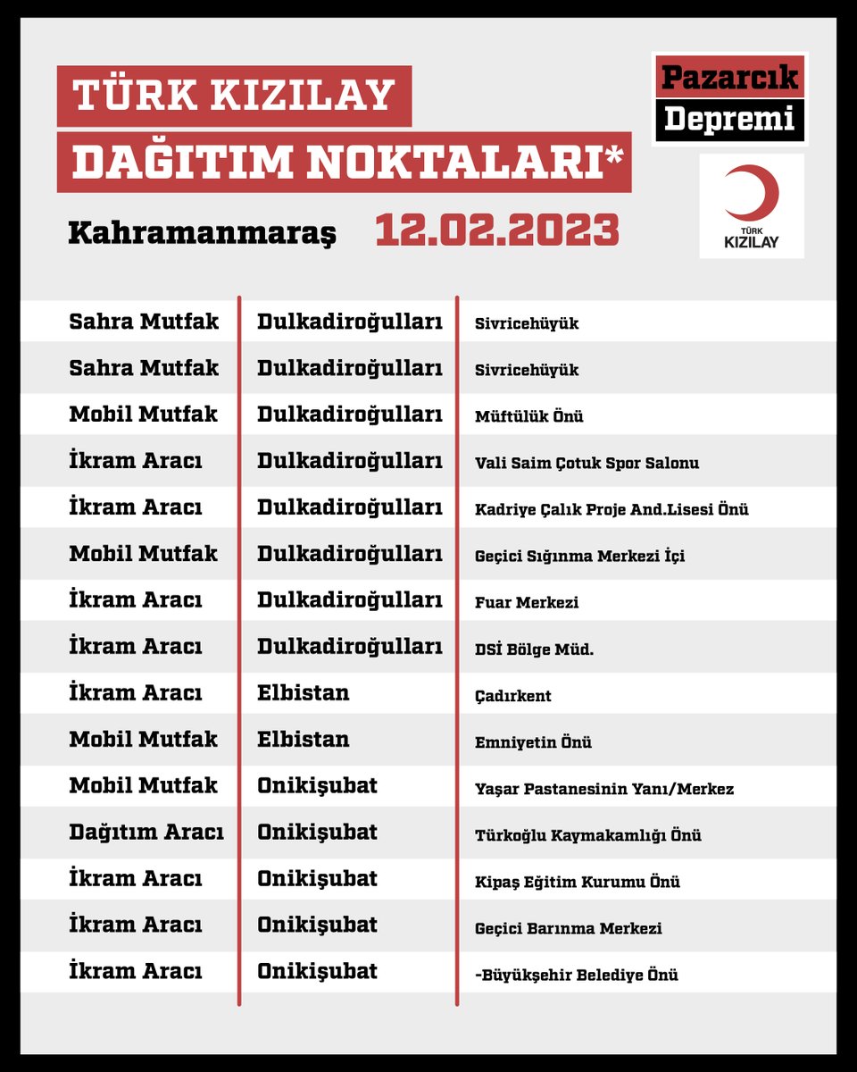 Kizilay's tweet photo. 🟥 DAĞITIM NOKTALARIMIZ
📍 Kahramanmaraş
📆 12.02.2023 Pazar https://t.co/fquZ4RSmVD