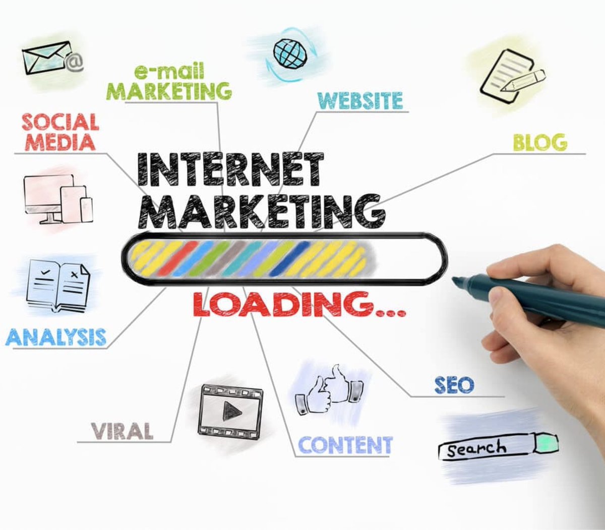 Digital Viral Media is your trusted partner in elevating your online presence. We help businesses achieve their digital marketing objectives by providing comprehensive social media management services.
digitalviralmedia.com #socialmedia #seo #webdesign #branding #advertising