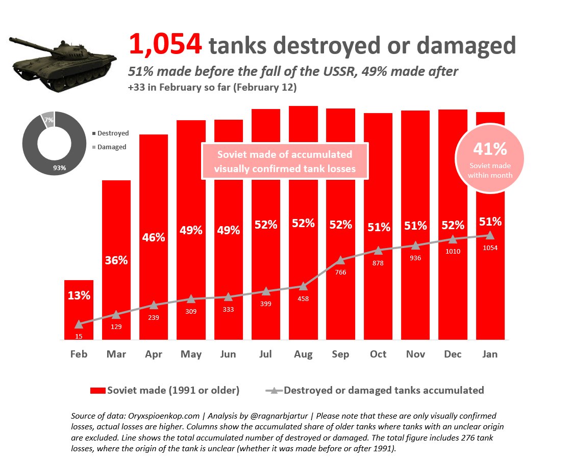Ragnar Gudmundsson 🇮🇸🇺🇦 ragnarbjarturmasto.ai on Twitter "⚡️ RUSSIAN