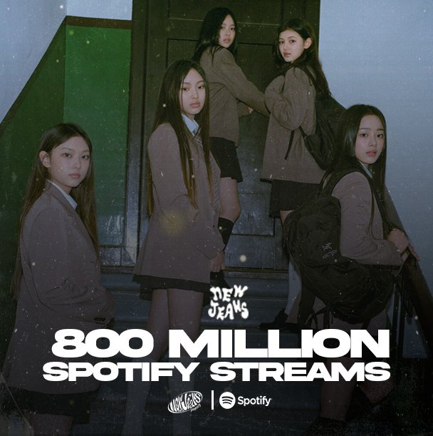 NJ_Spotify's tweet photo. NewJeans has now crossed 800 MILLION Streams on Spotify 

#NewJeans #뉴진스
@NewJeans_ADOR https://t.co/FqmBx5XTb0