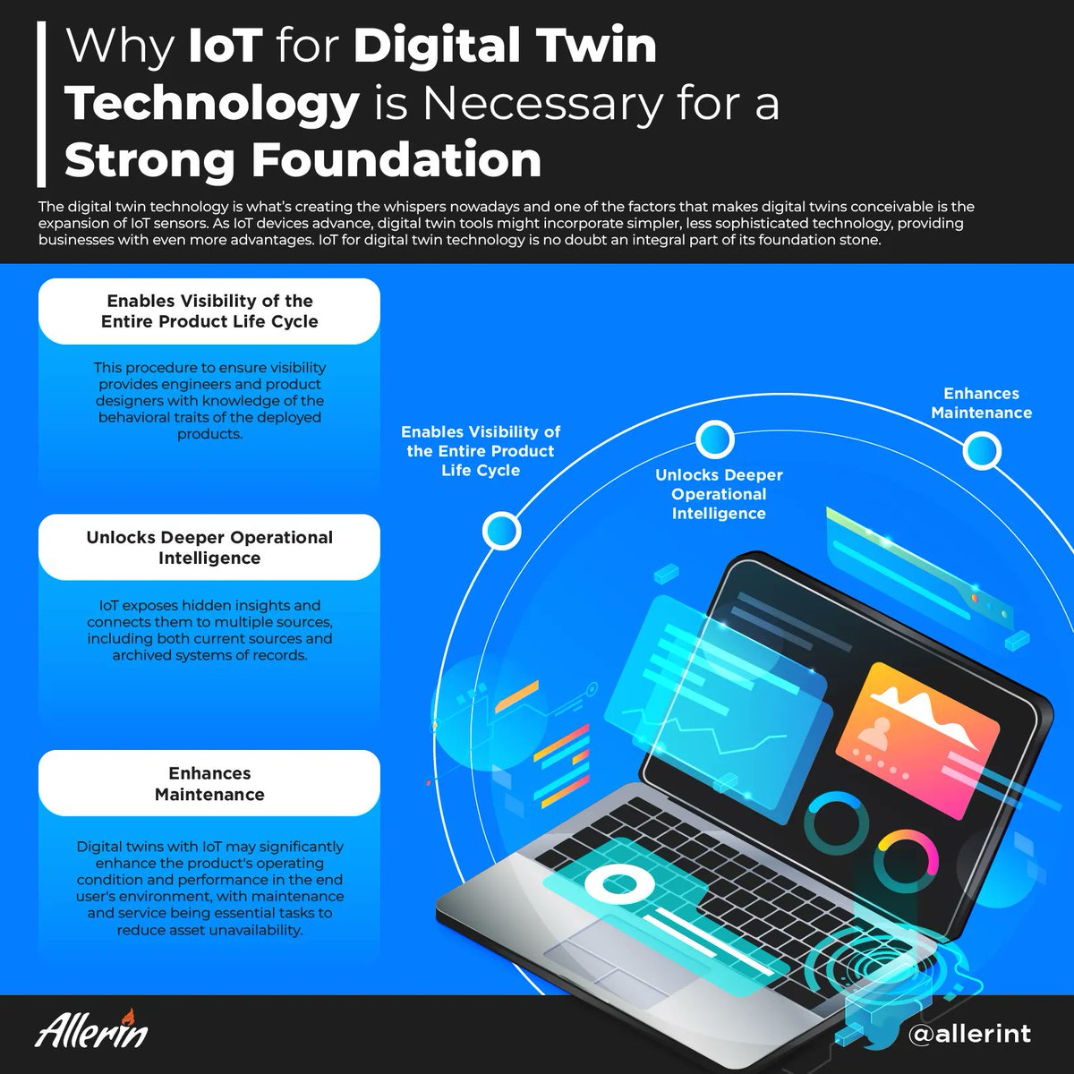 Why IoT is the Stepping Stone for Digital Twin Technology buff.ly/3QlsNOi