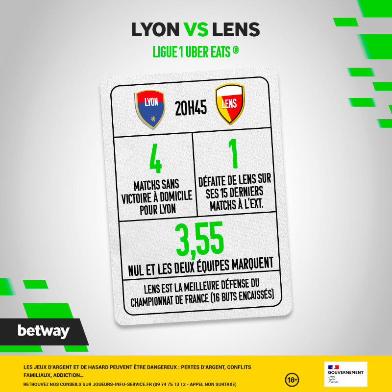 Betway_Fr's tweet photo. ⚔️ Lyon, qui semble aller un petit peu mieux en championnat, reçoit un prétendant aux places qualificatives européennes, Lens, qui connaît une petite période creuse en ce moment !

🤔 Qui va s'imposer selon toi ?

#OLRCL #TeamParieurs