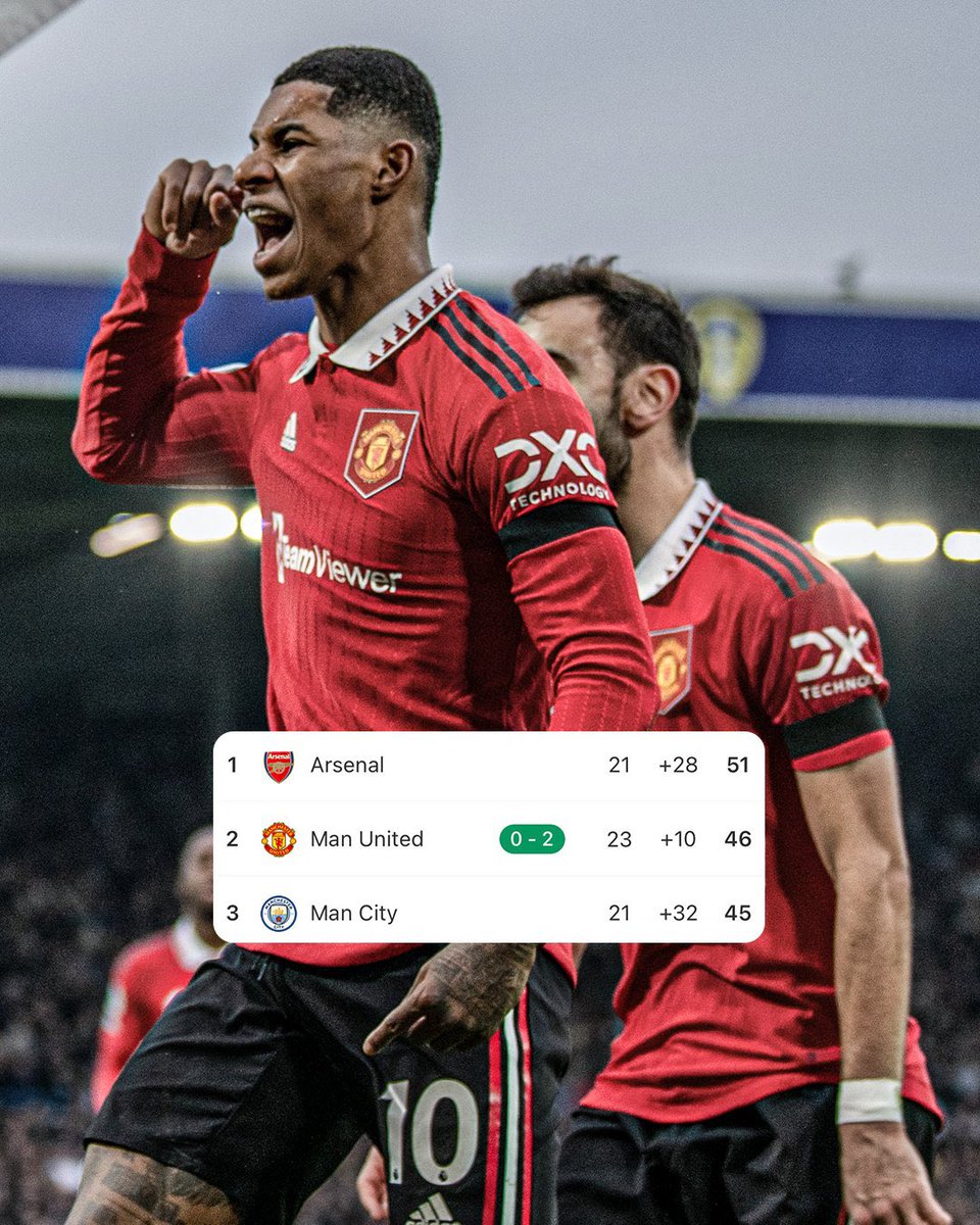 rggoobi's tweet photo. Man Utd’s progress is increasingly becoming noteworthy. #LEEMUN https://t.co/oQtLfrufVH