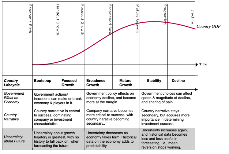 Aswath Damodaran on Twitter