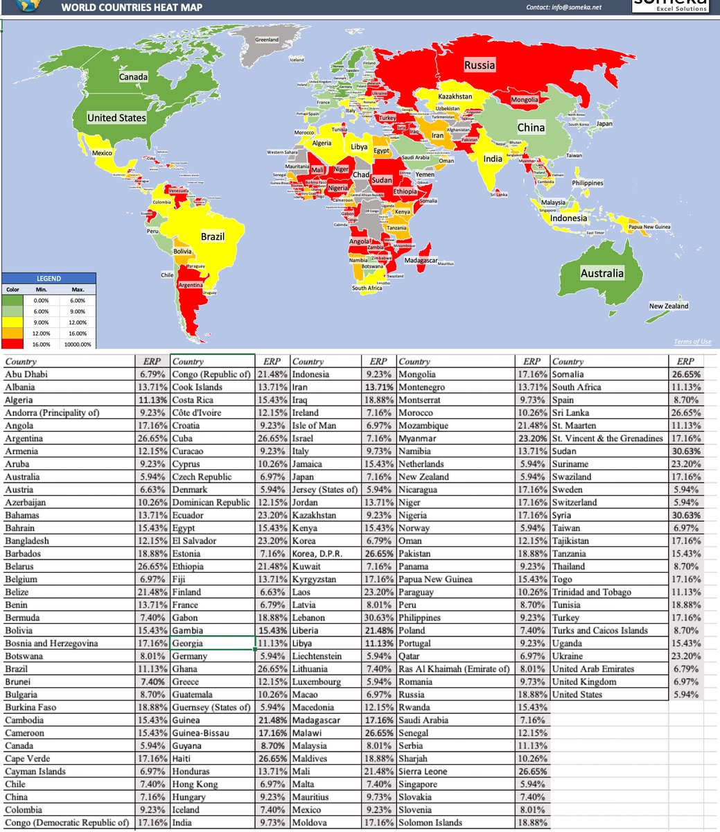 AswathDamodaran's tweet photo. The country ERPs that emerge from this approach have their weaknesses (an over-dependence on ratings &amp; default spreads), but notwithstanding those flaws, you can see that the price of taking on risk varies widely across the globe. https://t.co/DKVOT2rg4z https://t.co/6WDSCua0Mp