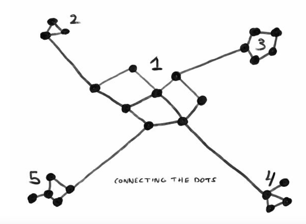 SoyGema's tweet photo. THINK STRAIGHT book summary.

1. Thoughts should serve a useful purpose. If they don’t, they’re useless. That’s straight thinking.
2. Life is not linear.
3. Build the dots. To later connect them.
4. True is what works.
5. Choose the thoughts you follow -those you can control - https://t.co/1y8htTiehg