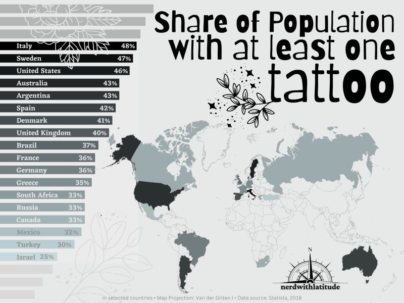 Did you ever wonder what share of your country's population might be tatooed? Well, here is the answer. At least for some countries... Source: buff.ly/3HPkLcO