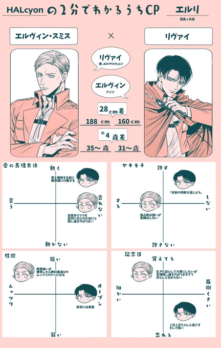 2分でわかるうちのエルリ 