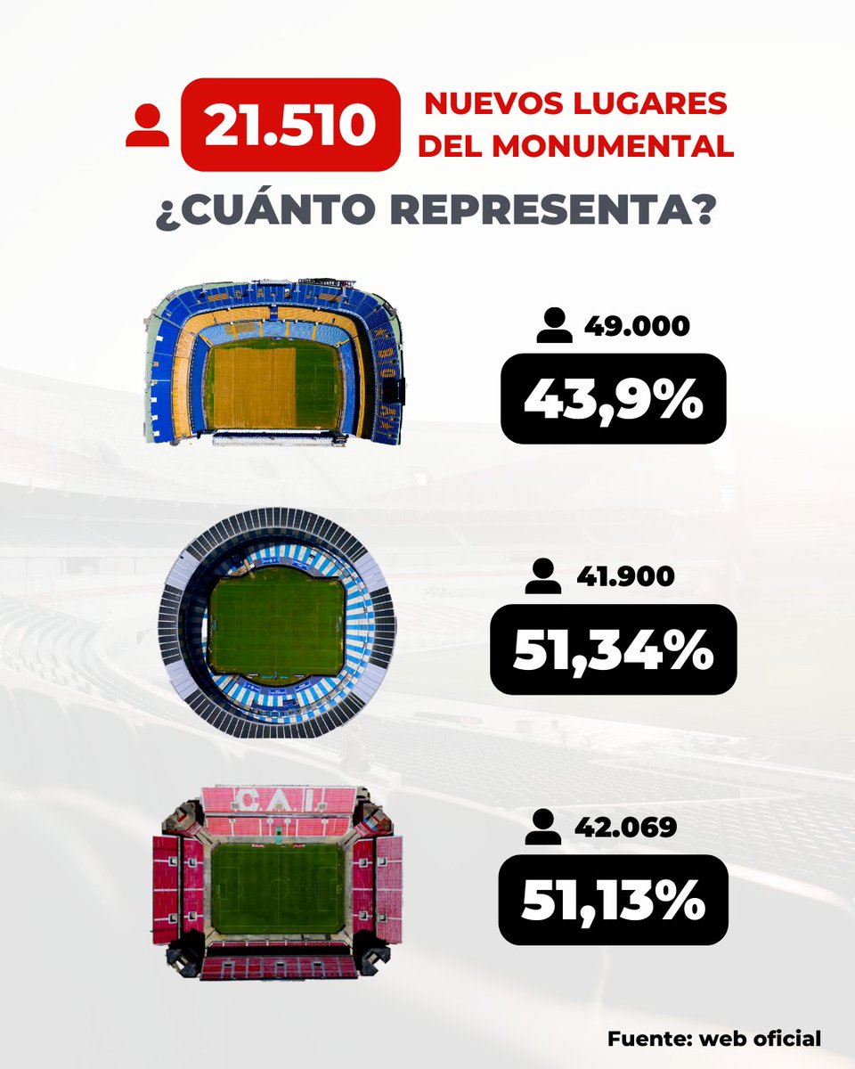 idesanvito's tweet photo. Lo que vamos a vivir hoy va a ser impresionante. Y todavía falta 😳 https://t.co/M7Dki0F0tu