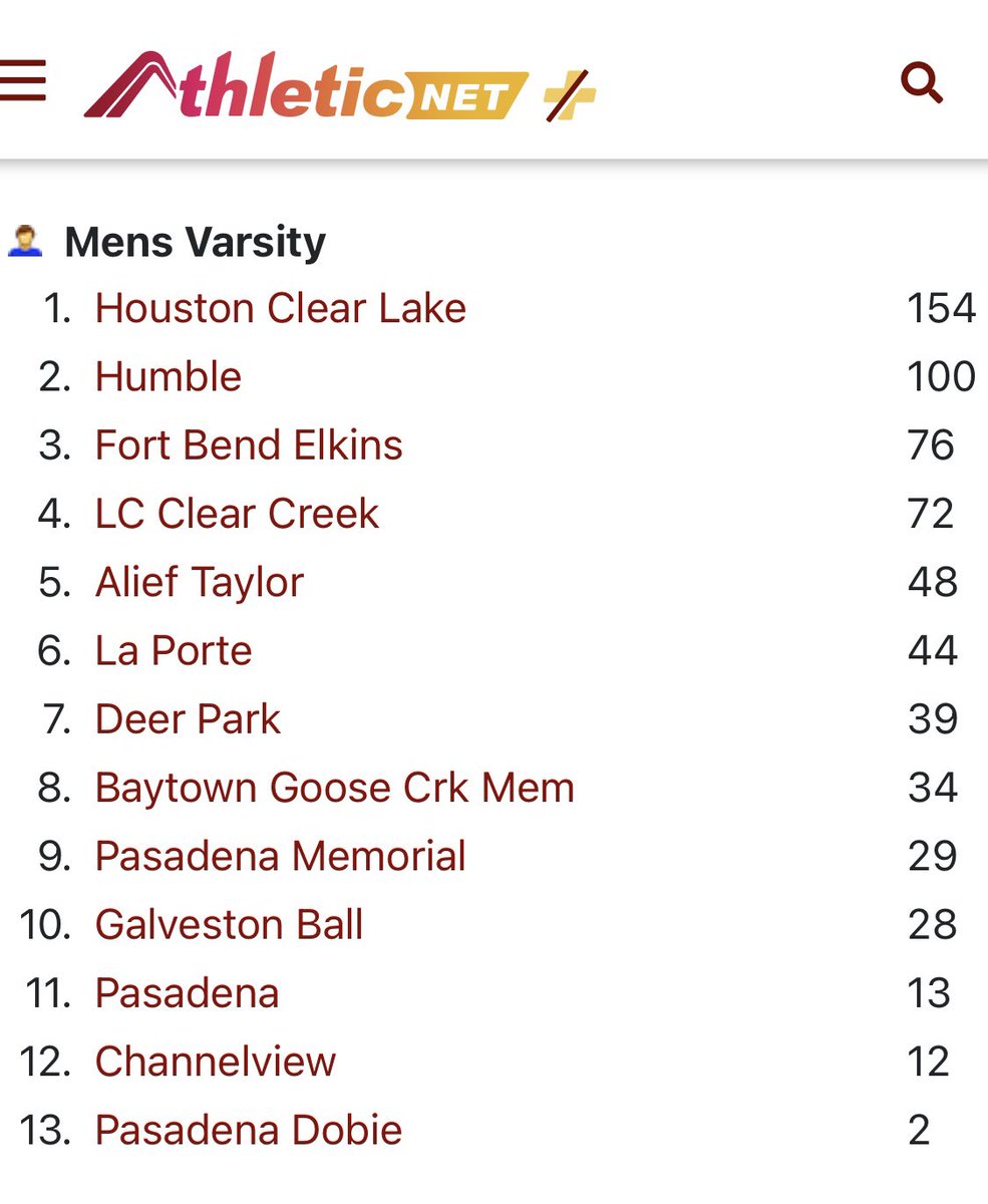 coach_granville's tweet image. Got back to the top of the mountain this week. So proud of the culture we’ve built. Love our kids &amp;amp; coaches. #PTN 
@PatrickNava22 @ksillavan28 @LakeIV