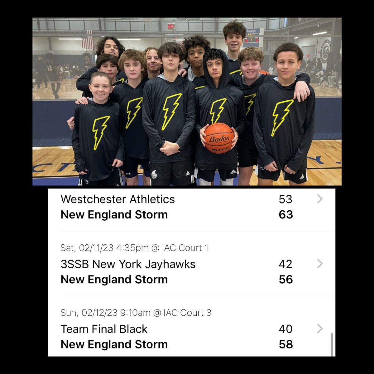 NEStormBball's tweet photo. NE Storm 7th Grade Boys 3-0 in the Platinum Division (6-1 overall) in the @TheHoopGroup NXT Generation Winter Circuit this weekend! Big matchup against undefeated Team Thrill upcoming in the final gm of the weekend. 
#NEStorm https://t.co/Nkf2Ku0F13