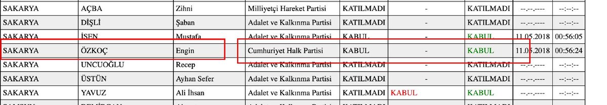 e_ercis's tweet photo. Yaşanan afetten sonra 'İmar Affı' meselesini gündeme getiriyorlar ya...İşte o kanuna 'KABUL' oyu veren CHP'liler:

CHP'li Lale Karabıyık
CHP'li Hüseyin Çamak
CHP'li Sibel Özdemir
CHP'li Barış Yarkadaş
CHP'li Musa Çam
CHP'li Engin Özkoç
CHP'li Hayati Tekin
CHP'li Kadim Durmaz https://t.co/bMr55PmsPR