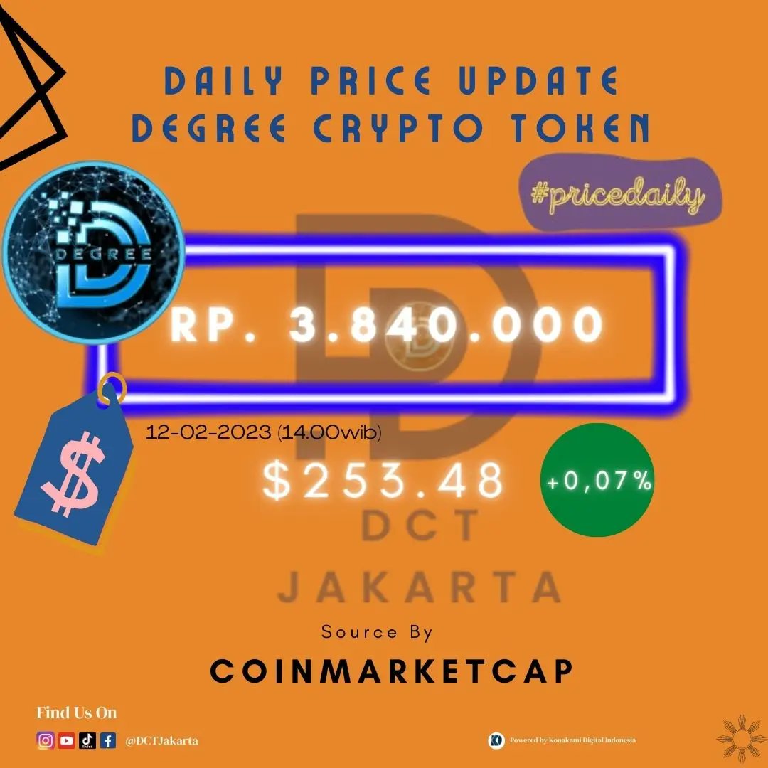 DctJakarta's tweet photo. Daily price update Degree Crypto Token 

12 Februari 2023 (14.00wib)
DCT hari ini menguat +0.07% dan berada di angka Rp.3.840.000

For information detail :
*WhatsApp admin*
- 0821 1000 6164
- 0896 1000 6164

#asetmasadepan #bitcoin #bisnis #bursa  #uang #aset #usaha #emas  #aman https://t.co/Fapkj9p6gY