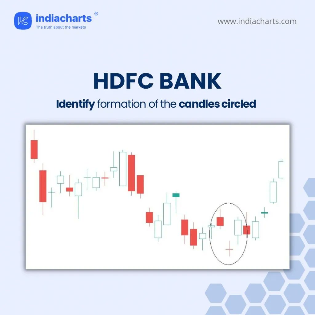 indiacharts's tweet photo. Happy Sunday! Take some time out - let’s practice and comment below which candle formation you see ⬇️

#contest #win #competition #contestalert #quiz #nifty #candlestick #stockmarketchart #stockmarketindia #stockpattern #Indiacharts https://t.co/53LcEidLmb