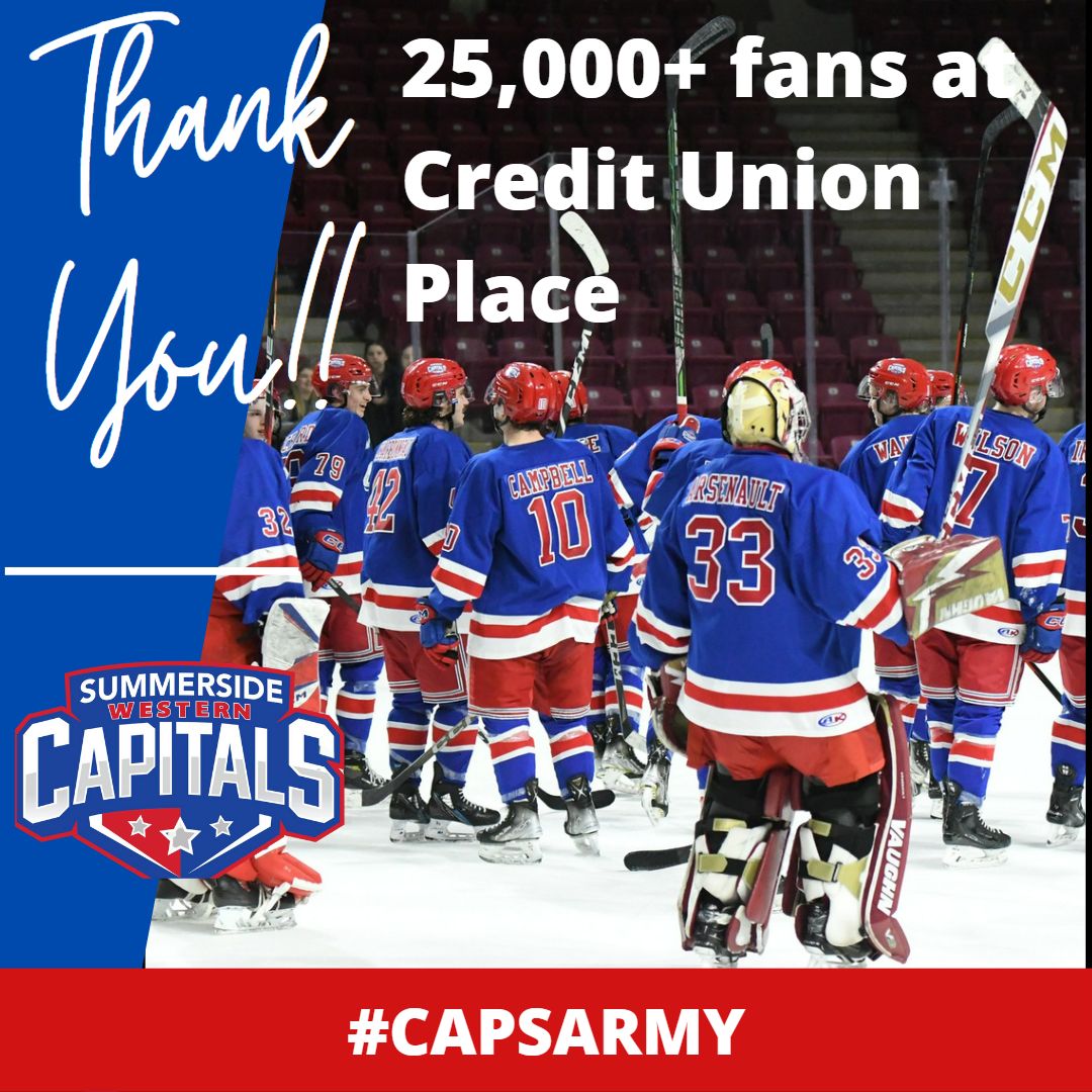 With over 1400 fans <a href="/CUPEvents/">Credit Union Place</a> last night we've surpassed the 25,000 mark on the season with 5 games to go. Caps currently sit 2nd in the MHL in attendance. We want to thank the community very much for your continued support! #CapsArmy