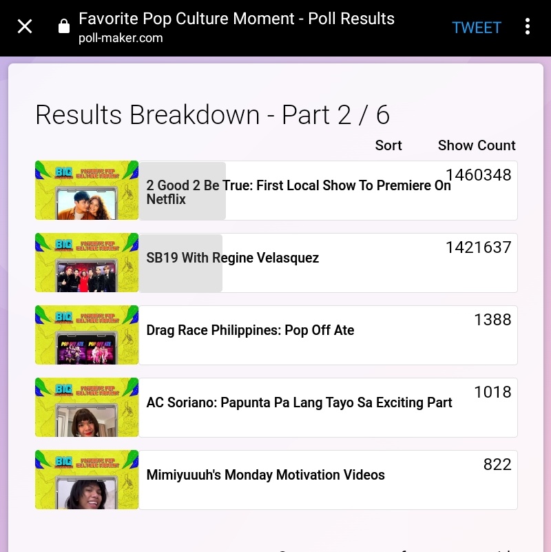 tagwarriorsph's tweet photo. 🚦 NYLON UPDATES as of 8:25pm

We're not leading in 2 categories.. Laban lang A'tin! 

🥇Favorite PPOP Group (SB19)
🔗 https://t.co/h4YzaZREix
🥈Favorite Pop Culture Moment 
🔗https://t.co/k6f0GSpRnk
🥈Gen Z - Approved Hit 
🔗 https://t.co/gCDHMOuzDZ

@SB19Official #SB19 https://t.co/NwRDk8RZRL