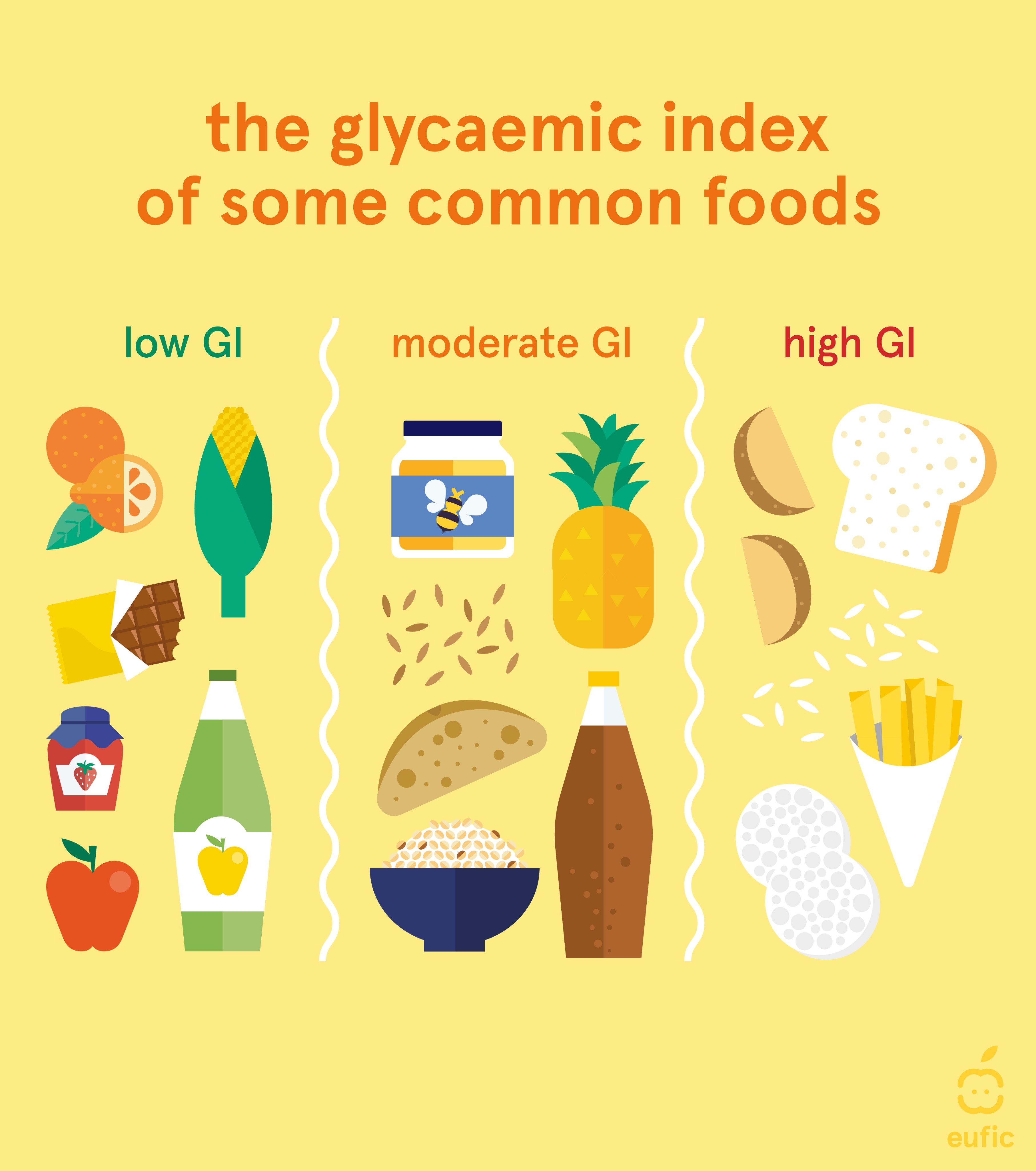 european-food-information-council-eufic-on-twitter-when-we-eat