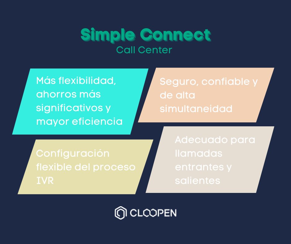 cloopen_mexico's tweet image. Conecte a sus clientes con una experiencia atractiva y satisfactoria
#simpleconnect #callcenter  #callcentersolution #cloudsolutionprovider