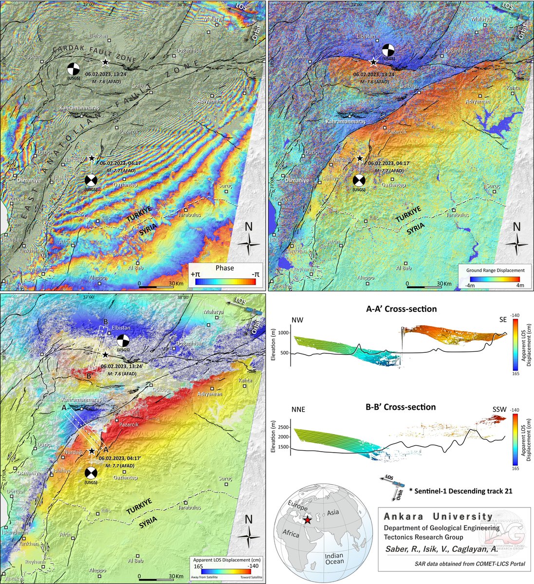 #Sentinel-1 Descending interferogram/ ground range, LOS displacement maps, and 3D displacement views (exaggerated) of the 06.02.2023  #Kahramanmaras  #TurkeySyriaEarthquake . #InSAR  data obtained from <a href="/NERC_COMET/">UK COMET</a> / <a href="/COMET_database/">COMET Datasets & Services</a>
<a href="/ISIK_VEYSEL/">VEYSEL ISIK</a> <a href="/caglayanayse/">Dr. Ayse Caglayan</a> <a href="/AnkaraUni/">Ankara Üniversitesi</a> 
#deprem