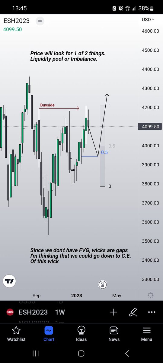 Let's do this exercise.On the weekends, we look at the weekly chart and try to find what's most likely expansion for next week. Higher or lower? This is my view.  I'm curious to see yours.