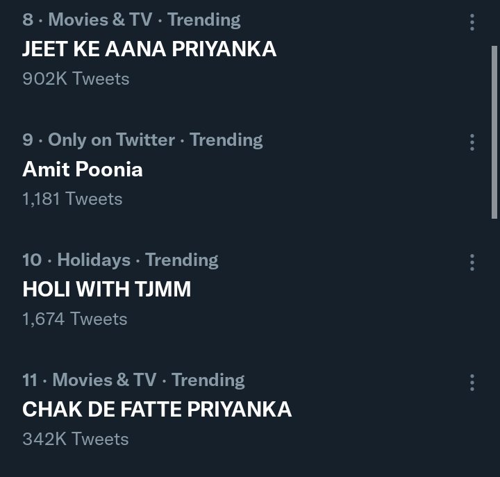 SJ_POV's tweet photo. Exclusive

SHOCK THE SYSTEM 

JEET KE AANA PRIYANKA is trending with 900k+ at no. 8

CHAK DE FATTE PRIYANKA is trending with 340k+ at no. 11.. https://t.co/XW5NzSN5Xb