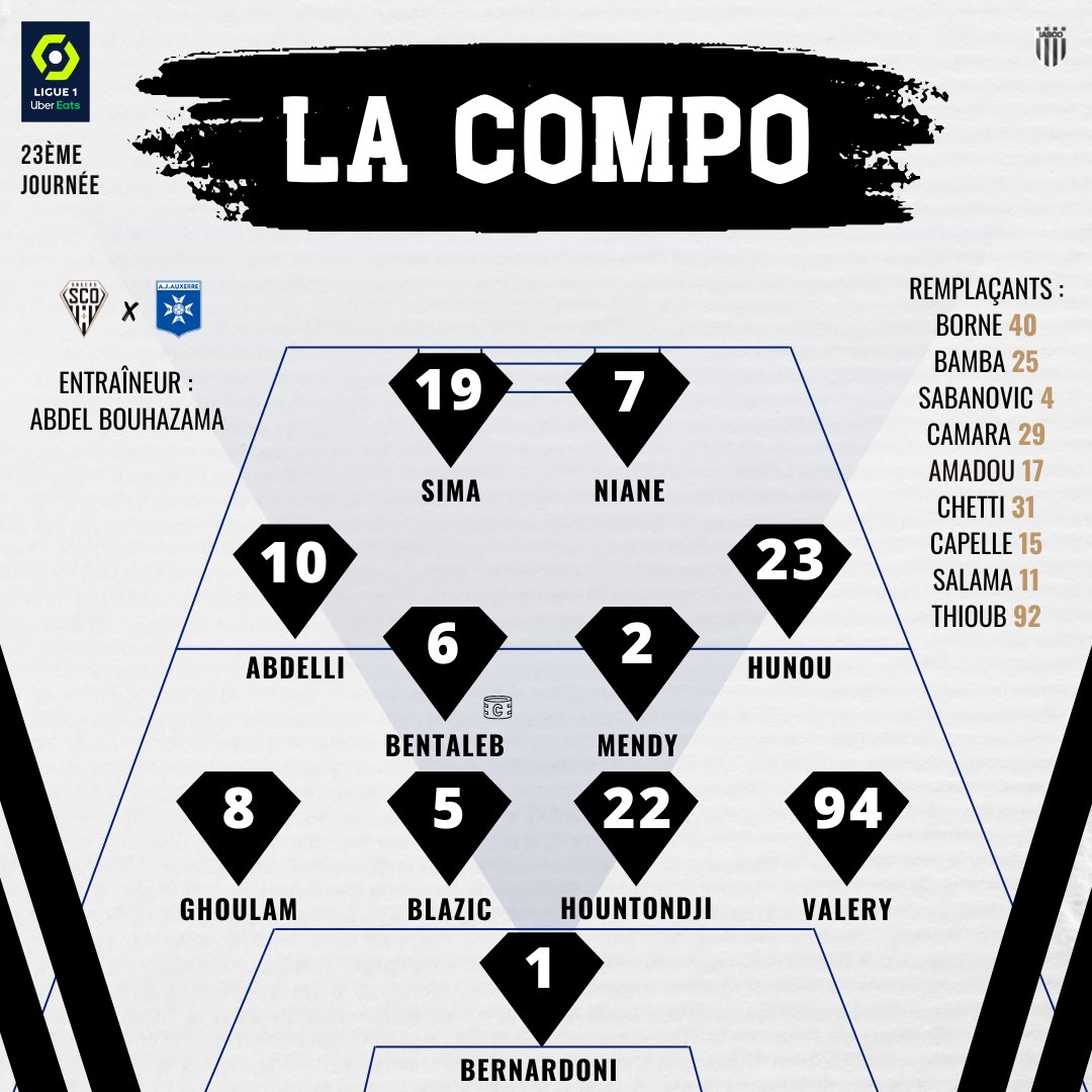 IncroyableSCO's tweet photo. 📋 - Le ONZE de départ d’Angers SCO pour aller chercher la VICTOIRE contre Auxerre ! 💪🏼
ALLEZ LE SCO ! 🙌🏼⚫️⚪️
#SCOAJA | #16FINALES https://t.co/FslJsPqLiC