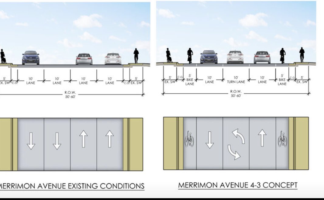 UPDATE from NCDOT 2/10/2023: The road diet is expected to be completed by early May. NCDOT specifications do not allow for some of this work to be conducted during winter months. The road diet is part of a larger project to resurface all of Merrimon Ave.