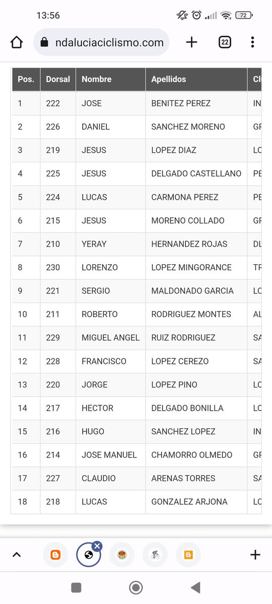juniorcycling23's tweet photo. Cronoescalada Castell (Junior y Cadetes)

En Junior ha ganado Luis Alberto Lajarin (@Valverde_Team )

En categoría Cadete el ganador ha sido  José Benítez ( @scr_98 ) https://t.co/82WL5AaNbb