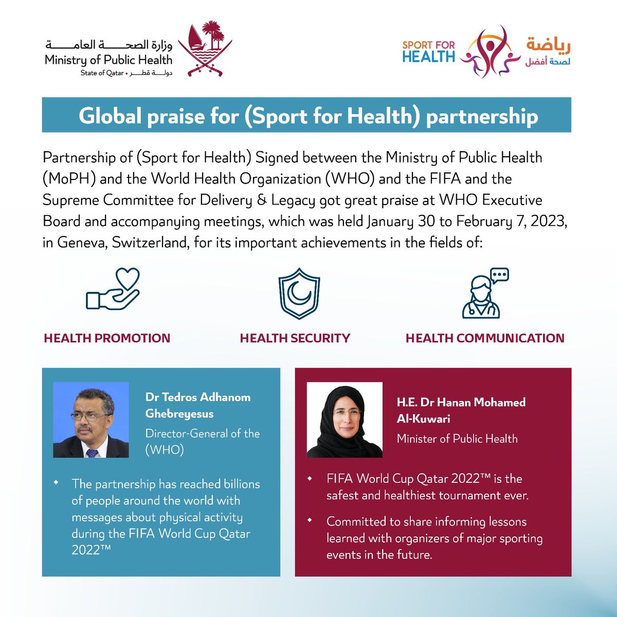 Global praise for “Sport for Health” partnership for its important achievements in the fields of health promotion, health security and health communication.
#Sport4Health