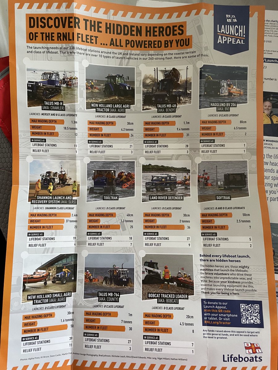 Cbr250honda's tweet photo. Love tractors?
Love #RNLI 💛
#tosaveeveryone https://t.co/j8DeSGqg5x