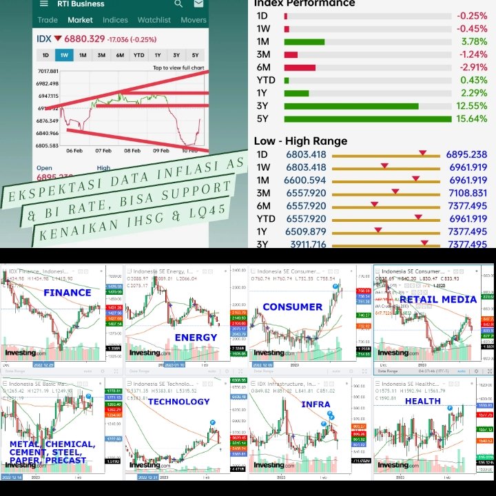 andri_zakarias's tweet photo. #IHSG terkoreksi 0.45% di pekan ini, diikuti #LQ45 terkoreksi 0.04%. Rupiah melemah ke Rp 15.202 vs USD.
#ctasaham
#CHARTCTASAHAM
#workshopctasaham
#IHSG
#LQ45
#Saham
#analisateknikal
#tradingsaham
#finance
#Bank
#energy
#basicmaterial
#technology
#infrastruktur
#SahamIPO
#ARB https://t.co/nCIvZFcSfc