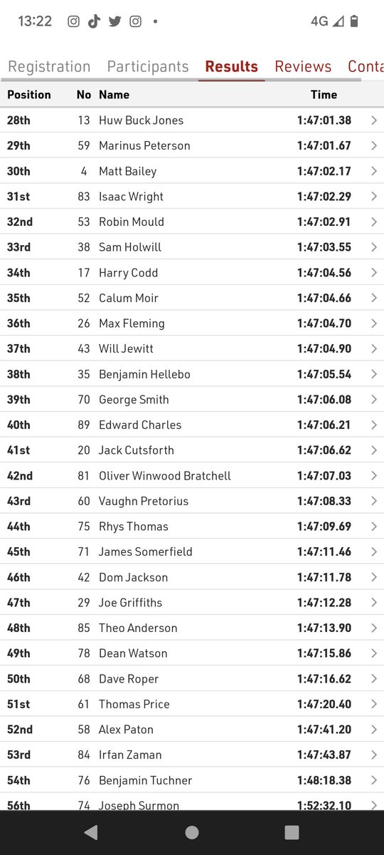 PerfsPedalRace's tweet photo. Results: congratulations @JackRootkinGray @SaintPiranTeam 
Quality racing from all riders 👏👏👏 https://t.co/wfF18mOuk7