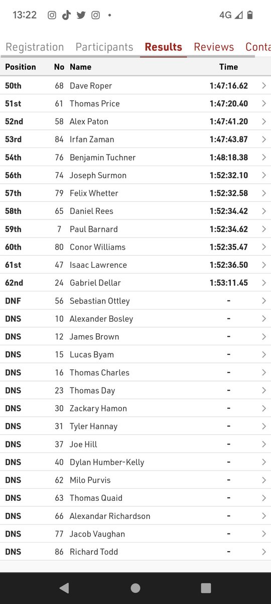 PerfsPedalRace's tweet photo. Results: congratulations @JackRootkinGray @SaintPiranTeam 
Quality racing from all riders 👏👏👏 https://t.co/wfF18mOuk7