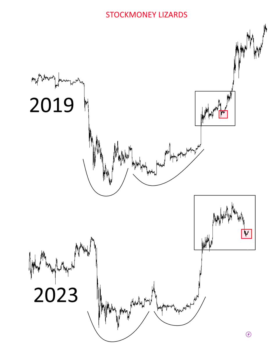 Stockmoney Lizards tweet media