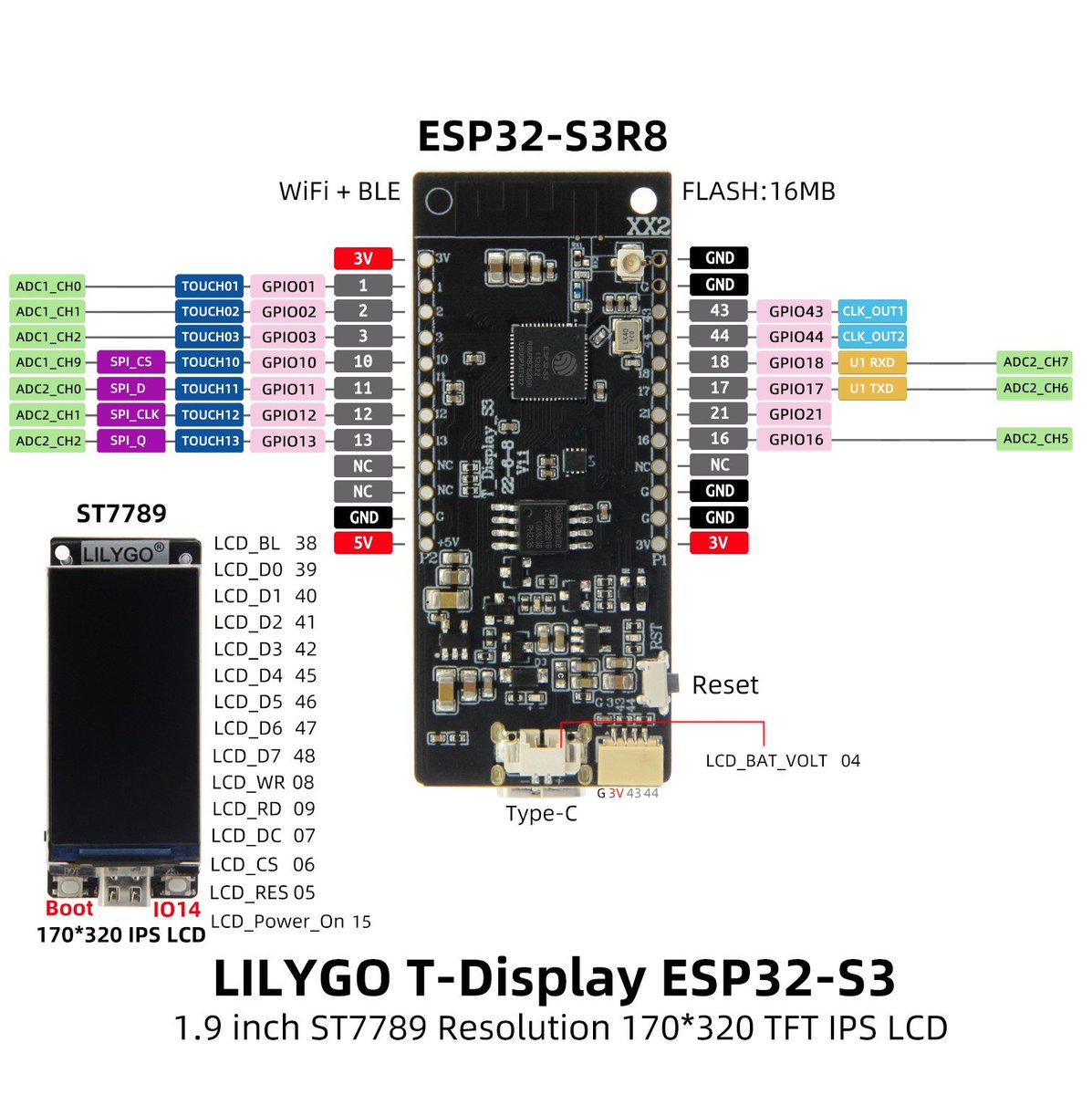 giammaiot2's tweet photo. Si473x_LilyGo_T-Display_Interface_V4_1b by yo2ldk
https://t.co/3KG8c0hB2r
DSP Receiver with SI4735 - LilyGo T-Display ESP32 S3
#SoftwareDefinedRadio #SDR
#SI4735 #LilyGo #TDisplay #ESP32 #ESP32S3R8 https://t.co/RiOR4KyXs5