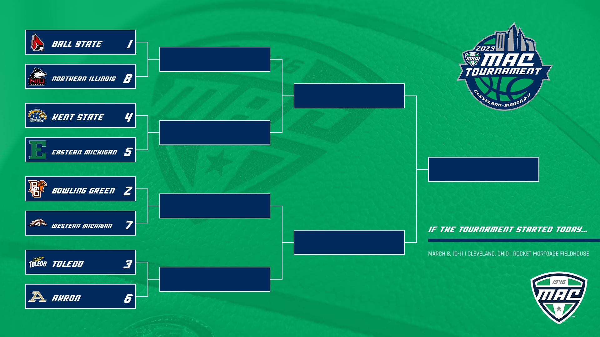 maction-on-twitter-ball-state-and-bowling-green-clinched-spots-in