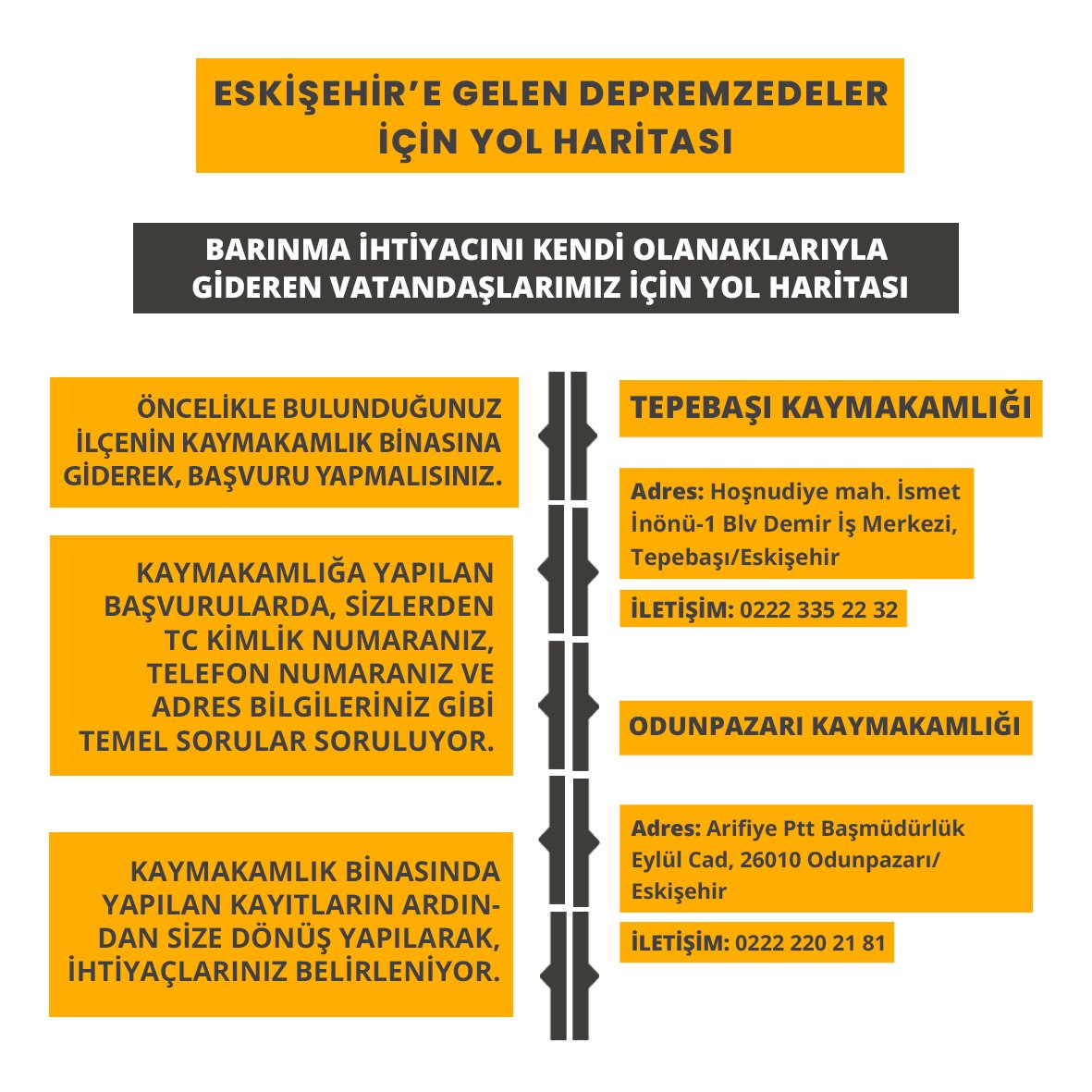 Eskişehir'e gelen deprem mağduru vatandaşlarımız için yol haritası;