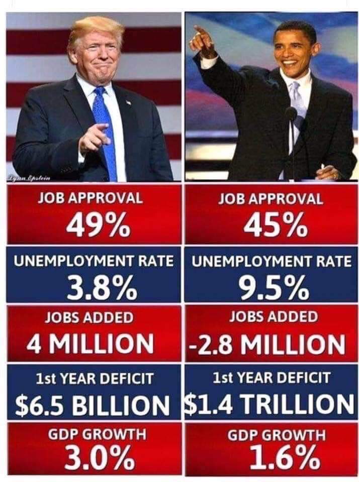 For those on the Left that thought Obama was so great