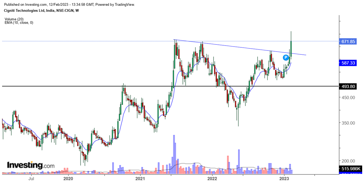 PremThiriewal's tweet image. #cignititech