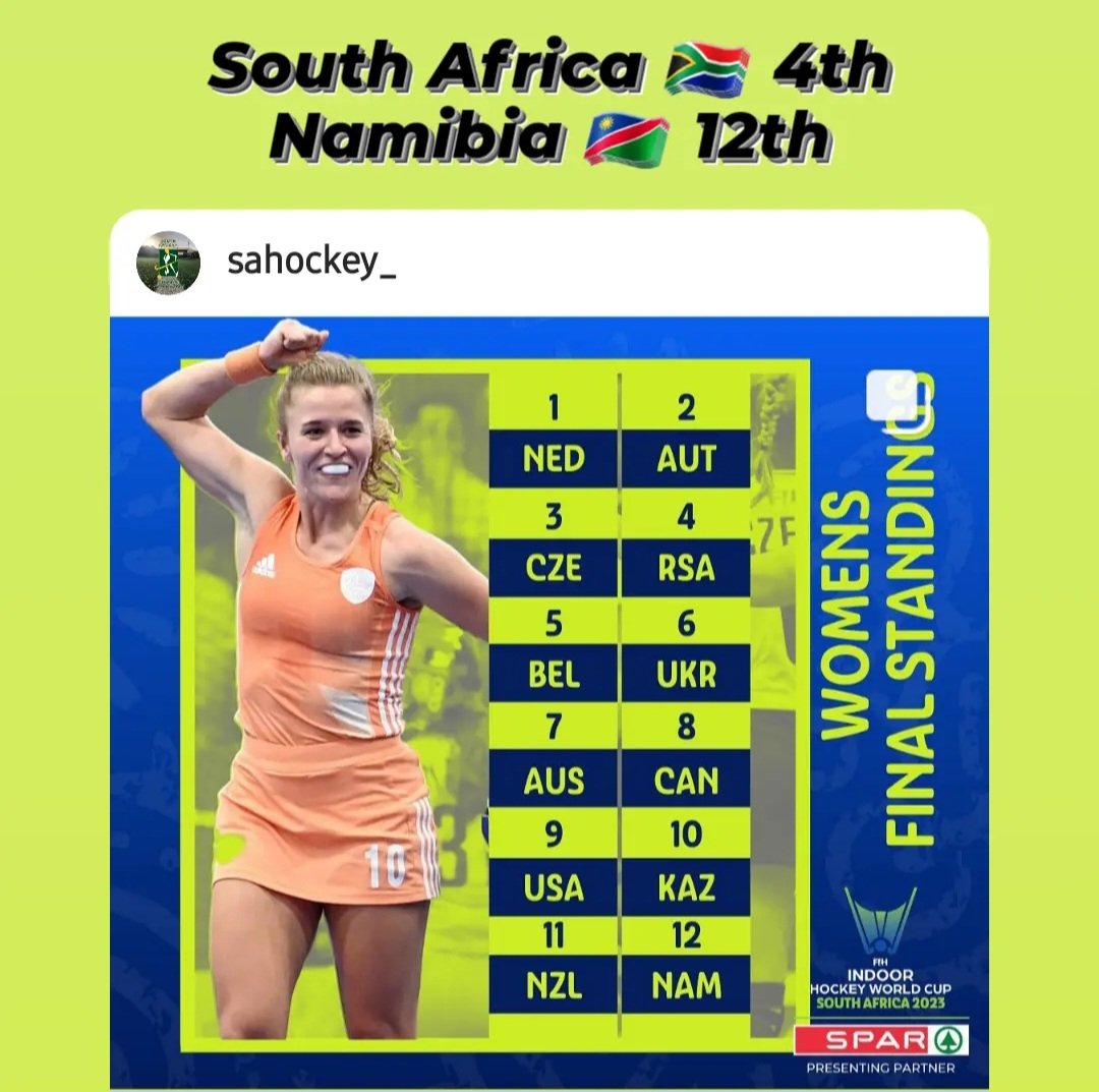 Well done to the African Men's and Women's Teams of South Africa 🇿🇦 &amp; Namibia 🇳🇦 👏🏼 👏🏼 

#IHWC2023