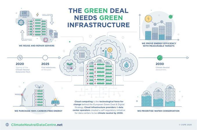 Energy 4.0 Updates on Twitter: 