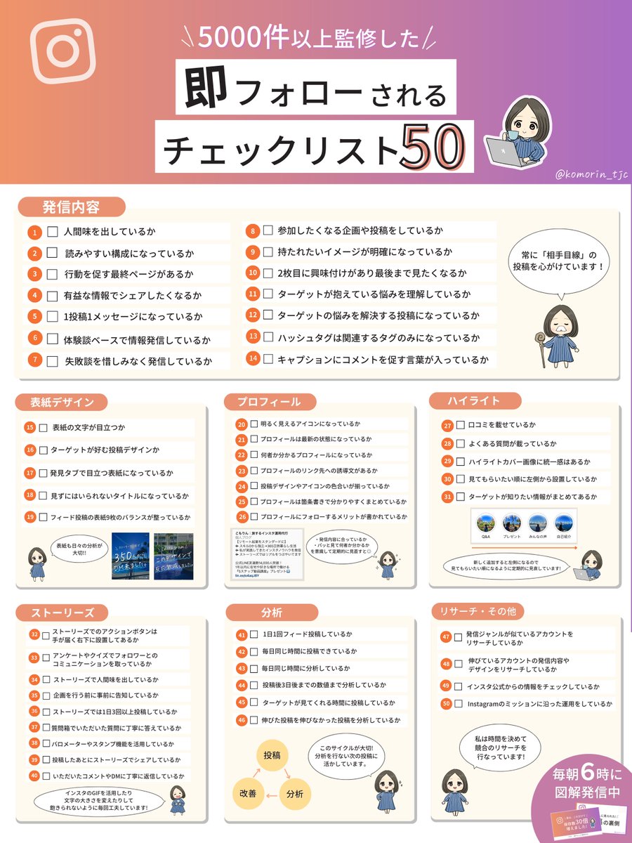 komorin_work's tweet photo. ＼ 5000件以上監修 ／
即フォローされるチェックリスト50

#インスタ集客図解 https://t.co/MnAToEm54S
