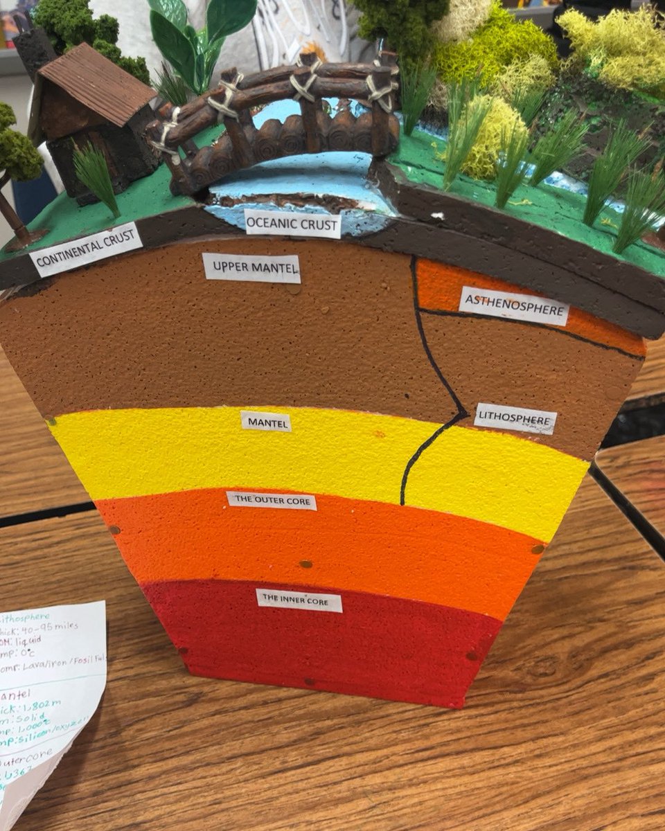 Mr. Krieger (@mrjkrieger) on Twitter photo Our 6th graders build Earth layer models <a href="/CollinsCobras/">Collins Intermediate, Conroe ISD</a>. Check them out! Our 6th graders build Earth layer models <a href="/CollinsCobras/">Collins Intermediate, Conroe ISD</a>. Check them out!