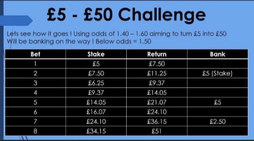 ProSports_Tips's tweet photo. #PSTSundayInplayChallenge 👀

Let’s try turn £5 to £50

BET 2

England 🏴󠁧󠁢󠁥󠁮󠁧󠁿 

Leeds Vs Man United 

Over 2.5 Goals https://t.co/GQcYnLycBf