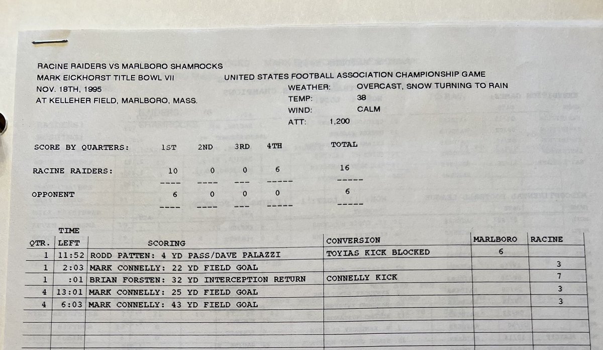 Play4Raiders's tweet photo. @RacineRaiders season in 1995 ended Nov 18th in Marlboro, MA. The 2023 season begins today. Where will it go? π΄ββ οΈ π πͺπΌ #ATLorBust #USFANatlChamps1995 https://t.co/ZaeizXmNhY