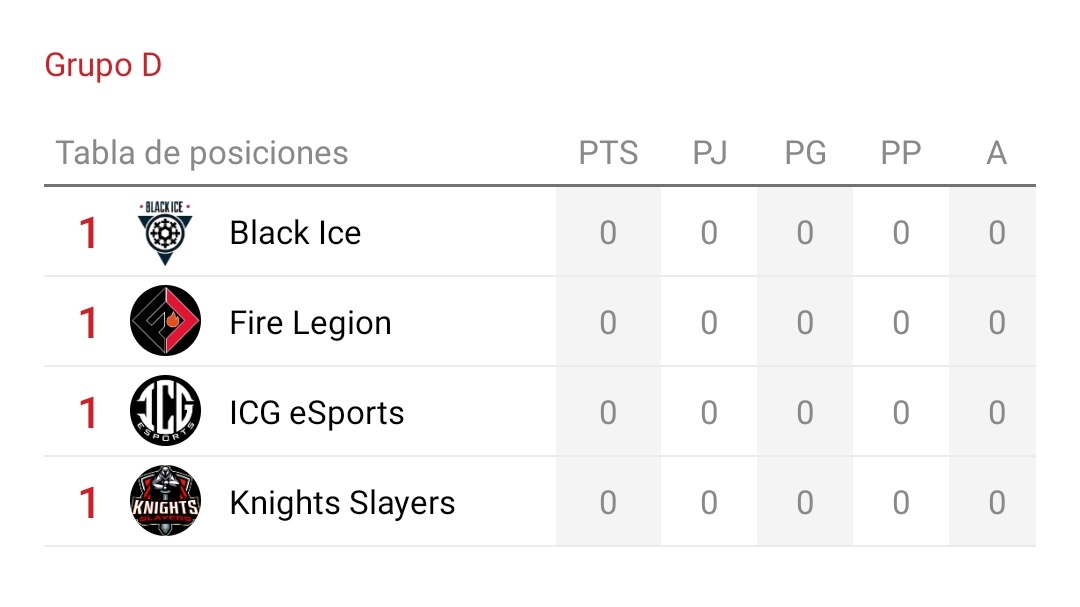 FireLGN_Esports's tweet photo. Grupo potente🔥

La escuadra del fuego presente en #TheDragonCup https://t.co/0eafTkafUX