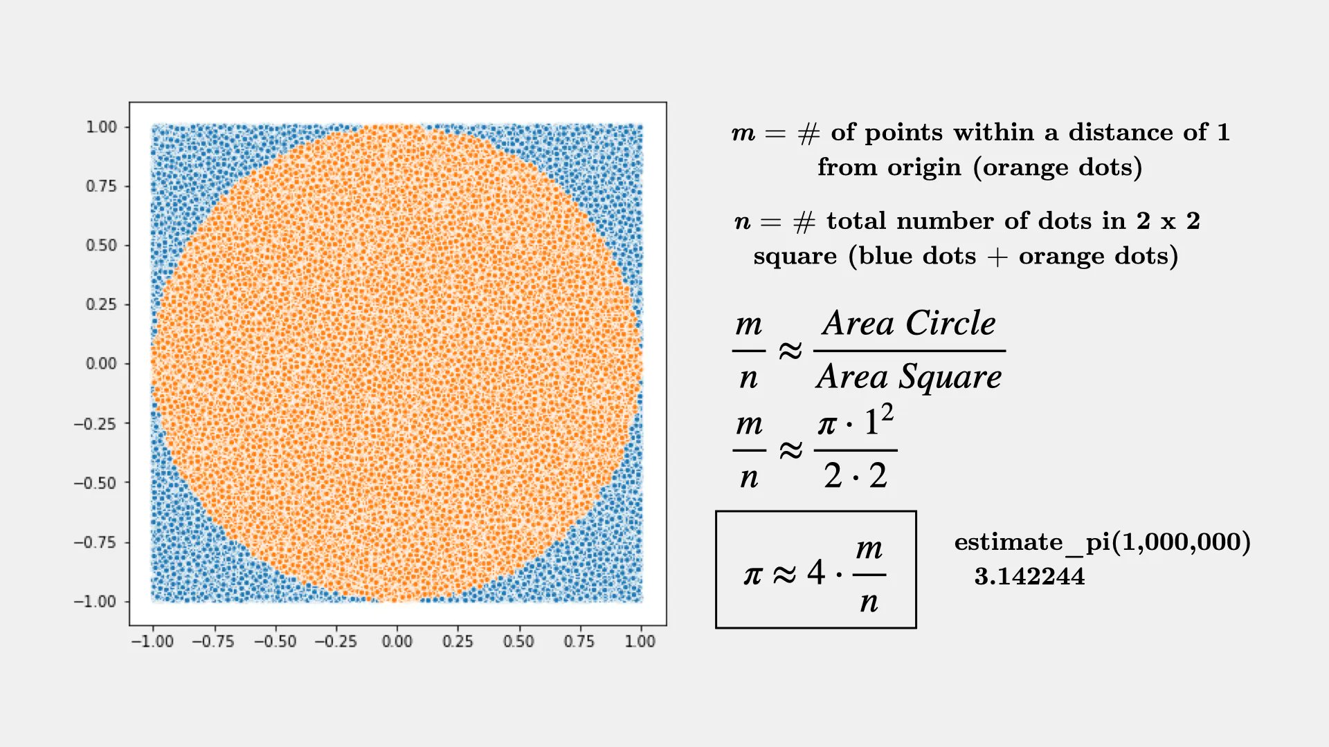 Fermat s library on twitter a short python program to estimate 