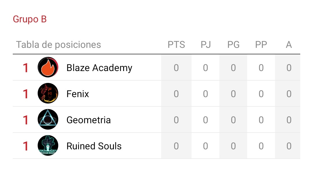 FireLGN_Esports's tweet photo. Nuestra academia también está presente en #TheDragonCup https://t.co/SE5UsP1f6L