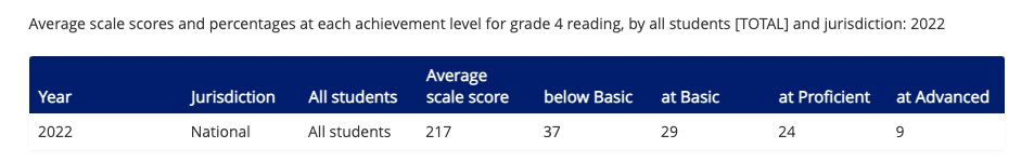 Emily Hanford tweet media